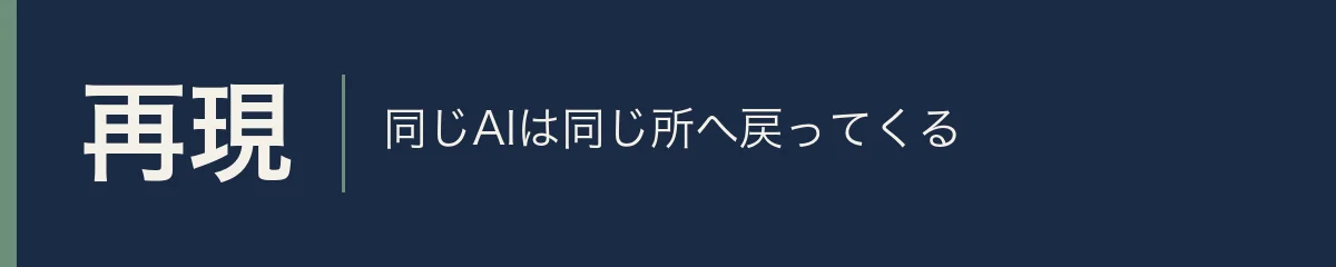 再現。同じAIは同じ所へ戻ってくる